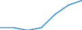 Exports 10412900 Other vegetable oils, crude (excluding chemically modified oils)                                                                                                                                  /in 1000 Euro /Rep.Cnt: Portugal