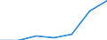 Imports 10412900 Other vegetable oils, crude (excluding chemically modified oils)                                                                                                                                    /in 1000 kg /Rep.Cnt: Portugal