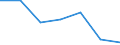 Imports 10412900 Other vegetable oils, crude (excluding chemically modified oils)                                                                                                                                  /in 1000 kg /Rep.Cnt: Luxembourg