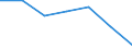 Imports 10412900 Other vegetable oils, crude (excluding chemically modified oils)                                                                                                                                      /in 1000 kg /Rep.Cnt: Sweden