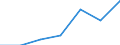 Apparent Consumption 10412900 Other vegetable oils, crude (excluding chemically modified oils)                                                                                                                      /in 1000 Euro /Rep.Cnt: Finland