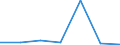 Imports 10412900 Other vegetable oils, crude (excluding chemically modified oils)                                                                                                                                     /in 1000 kg /Rep.Cnt: Finland