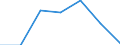 Exports 10412900 Other vegetable oils, crude (excluding chemically modified oils)                                                                                                                                     /in 1000 kg /Rep.Cnt: Austria