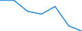 Imports 10412900 Other vegetable oils, crude (excluding chemically modified oils)                                                                                                                                     /in 1000 kg /Rep.Cnt: Austria