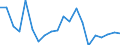 Exports 10415100 Refined soya-bean oil and its fractions (excluding chemically modified)                                                                                                                       /in 1000 kg /Rep.Cnt: United Kingdom