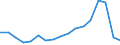 Production sold 10415100 Refined soya-bean oil and its fractions (excluding chemically modified)                                                                                                                    /in 1000 Euro /Rep.Cnt: Denmark