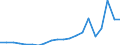 Exports 10415100 Refined soya-bean oil and its fractions (excluding chemically modified)                                                                                                                           /in 1000 Euro /Rep.Cnt: Portugal