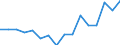 Imports 10415100 Refined soya-bean oil and its fractions (excluding chemically modified)                                                                                                                         /in 1000 Euro /Rep.Cnt: Luxembourg