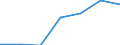 Production sold 10415100 Refined soya-bean oil and its fractions (excluding chemically modified)                                                                                                                     /in 1000 Euro /Rep.Cnt: Sweden