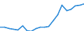 Exports 10415310 Refined olive oil and its fractions (excluding chemically modified)                                                                                                                                 /in 1000 Euro /Rep.Cnt: France