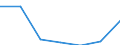 Importe 10415330 Öle und ihre Fraktionen, ausschließlich aus Oliven gewonnen (einschließlich Mischungen dieser Öle mit nicht behandelten raffinierten Olivenölen) (ausgenommen rohe Öle, nicht behandelte Oli /in 1000 Euro /Meldeland: Niederlande