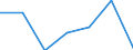 Exports 10415330 Oils and their fractions obtained solely from olives (including those blended with virgin olive oil, refined) (excluding crude oils, virgin olive oil and chemically modified oils)                  /in 1000 kg /Rep.Cnt: Germany