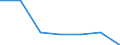 Exports 10415330 Oils and their fractions obtained solely from olives (including those blended with virgin olive oil, refined) (excluding crude oils, virgin olive oil and chemically modified oils)                /in 1000 Euro /Rep.Cnt: Germany