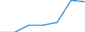 Apparent Consumption 10415330 Oils and their fractions obtained solely from olives (including those blended with virgin olive oil, refined) (excluding crude oils, virgin olive oil and chemically modified oils)     /in 1000 Euro /Rep.Cnt: Italy