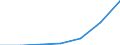 Importe 10415330 Öle und ihre Fraktionen, ausschließlich aus Oliven gewonnen (einschließlich Mischungen dieser Öle mit nicht behandelten raffinierten Olivenölen) (ausgenommen rohe Öle, nicht behandelte /in 1000 Euro /Meldeland: Ver. Königreich