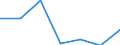 Exports 10415330 Oils and their fractions obtained solely from olives (including those blended with virgin olive oil, refined) (excluding crude oils, virgin olive oil and chemically modified oils)                   /in 1000 kg /Rep.Cnt: Sweden