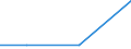 Exports 10415330 Oils and their fractions obtained solely from olives (including those blended with virgin olive oil, refined) (excluding crude oils, virgin olive oil and chemically modified oils)                  /in 1000 kg /Rep.Cnt: Finland