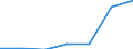 Exporte 10415330 Öle und ihre Fraktionen, ausschließlich aus Oliven gewonnen (einschließlich Mischungen dieser Öle mit nicht behandelten raffinierten Olivenölen) (ausgenommen rohe Öle, nicht behandelte Oliven /in 1000 kg /Meldeland: Österreich