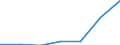 Exports 10415330 Oils and their fractions obtained solely from olives (including those blended with virgin olive oil, refined) (excluding crude oils, virgin olive oil and chemically modified oils)                /in 1000 Euro /Rep.Cnt: Austria