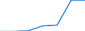 Importe 10415330 Öle und ihre Fraktionen, ausschließlich aus Oliven gewonnen (einschließlich Mischungen dieser Öle mit nicht behandelten raffinierten Olivenölen) (ausgenommen rohe Öle, nicht behandelte Oliven /in 1000 kg /Meldeland: Österreich