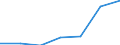 Imports 10415330 Oils and their fractions obtained solely from olives (including those blended with virgin olive oil, refined) (excluding crude oils, virgin olive oil and chemically modified oils)                /in 1000 Euro /Rep.Cnt: Austria