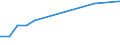 Apparent Consumption 10415700 Refined palm oil and its fractions (excluding chemically modified)                                                                                                                       /in 1000 kg /Rep.Cnt: Greece