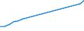 Apparent Consumption 10415700 Refined palm oil and its fractions (excluding chemically modified)                                                                                                                      /in 1000 kg /Rep.Cnt: Belgium