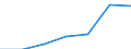 Imports 10415900 Other oils and their fractions, refined but not chemically modified/ fixed vegetable fats and other vegetable oils (except maize oil) and their fractions n.e.c. refined but not chemically modified /in 1000 kg /Rep.Cnt: Germany