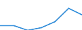 Imports 10415900 Other oils and their fractions, refined but not chemically modified/ fixed vegetable fats and other vegetable oils (except maize oil) and their fractions n.e.c. refined but not chemically modifie /in 1000 kg /Rep.Cnt: Portugal