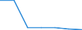 Production sold 10415900 Other oils and their fractions, refined but not chemically modified/ fixed vegetable fats and other vegetable oils (except maize oil) and their fractions n.e.c. refined but not chemicall /in 1000 Euro /Rep.Cnt: Finland