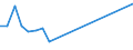 Apparent Consumption 10416030 Animal fats and oils and their fractions partly or wholly hydrogenated, inter-esterified, re-esterified or elaidinized, but not further prepared (including refined)              /in 1000 Euro /Rep.Cnt: Netherlands