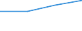 Production sold 10416030 Animal fats and oils and their fractions partly or wholly hydrogenated, inter-esterified, re-esterified or elaidinized, but not further prepared (including refined)                          /in 1000 kg /Rep.Cnt: Sweden