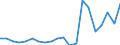 Imports 10416050 Vegetable fats and oils and their fractions partly or wholly hydrogenated, inter-esterified, re-esterified or elaidinized, but not further prepared (including refined)                        /in 1000 Euro /Rep.Cnt: Netherlands