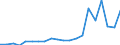 Imports 10416050 Vegetable fats and oils and their fractions partly or wholly hydrogenated, inter-esterified, re-esterified or elaidinized, but not further prepared (including refined)                              /in 1000 Euro /Rep.Cnt: Italy