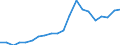 Imports 10416050 Vegetable fats and oils and their fractions partly or wholly hydrogenated, inter-esterified, re-esterified or elaidinized, but not further prepared (including refined)                              /in 1000 kg /Rep.Cnt: Denmark