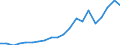 Imports 10416050 Vegetable fats and oils and their fractions partly or wholly hydrogenated, inter-esterified, re-esterified or elaidinized, but not further prepared (including refined)                            /in 1000 Euro /Rep.Cnt: Denmark