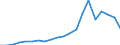 Exports 10416050 Vegetable fats and oils and their fractions partly or wholly hydrogenated, inter-esterified, re-esterified or elaidinized, but not further prepared (including refined)                             /in 1000 Euro /Rep.Cnt: Greece