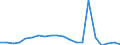 Exports 10416050 Vegetable fats and oils and their fractions partly or wholly hydrogenated, inter-esterified, re-esterified or elaidinized, but not further prepared (including refined)                            /in 1000 Euro /Rep.Cnt: Belgium