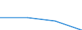 Apparent Consumption 10416050 Vegetable fats and oils and their fractions partly or wholly hydrogenated, inter-esterified, re-esterified or elaidinized, but not further prepared (including refined)                  /in 1000 kg /Rep.Cnt: Sweden