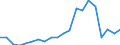 Imports 10416050 Vegetable fats and oils and their fractions partly or wholly hydrogenated, inter-esterified, re-esterified or elaidinized, but not further prepared (including refined)                             /in 1000 Euro /Rep.Cnt: Sweden