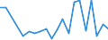 Exports 10417100 Vegetable waxes (including refined) (excluding triglycerides)                                                                                                                                         /in 1000 kg /Rep.Cnt: Sweden