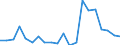 Exports 10417100 Vegetable waxes (including refined) (excluding triglycerides)                                                                                                                                        /in 1000 kg /Rep.Cnt: Austria