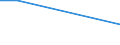 Production sold 10511133 Milk and cream of a fat content by weight of <= 1%, not concentrated nor containing added sugar or other sweetening matter, in immediate packings of a net content <= 2 l                /in 1000 kg /Rep.Cnt: Netherlands