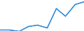 Exports 10511133 Milk and cream of a fat content by weight of <= 1%, not concentrated nor containing added sugar or other sweetening matter, in immediate packings of a net content <= 2 l                              /in 1000 kg /Rep.Cnt: Italy