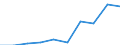 Exports 10511133 Milk and cream of a fat content by weight of <= 1%, not concentrated nor containing added sugar or other sweetening matter, in immediate packings of a net content <= 2 l                            /in 1000 Euro /Rep.Cnt: Italy