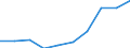 Imports 10511133 Milk and cream of a fat content by weight of <= 1%, not concentrated nor containing added sugar or other sweetening matter, in immediate packings of a net content <= 2 l                              /in 1000 kg /Rep.Cnt: Italy