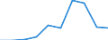 Exports 10511133 Milk and cream of a fat content by weight of <= 1%, not concentrated nor containing added sugar or other sweetening matter, in immediate packings of a net content <= 2 l                          /in 1000 Euro /Rep.Cnt: Denmark