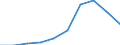 Exports 10511133 Milk and cream of a fat content by weight of <= 1%, not concentrated nor containing added sugar or other sweetening matter, in immediate packings of a net content <= 2 l                              /in 1000 kg /Rep.Cnt: Spain