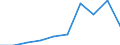 Exports 10511133 Milk and cream of a fat content by weight of <= 1%, not concentrated nor containing added sugar or other sweetening matter, in immediate packings of a net content <= 2 l                            /in 1000 Euro /Rep.Cnt: Spain