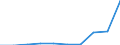 Exports 10511133 Milk and cream of a fat content by weight of <= 1%, not concentrated nor containing added sugar or other sweetening matter, in immediate packings of a net content <= 2 l                            /in 1000 kg /Rep.Cnt: Belgium